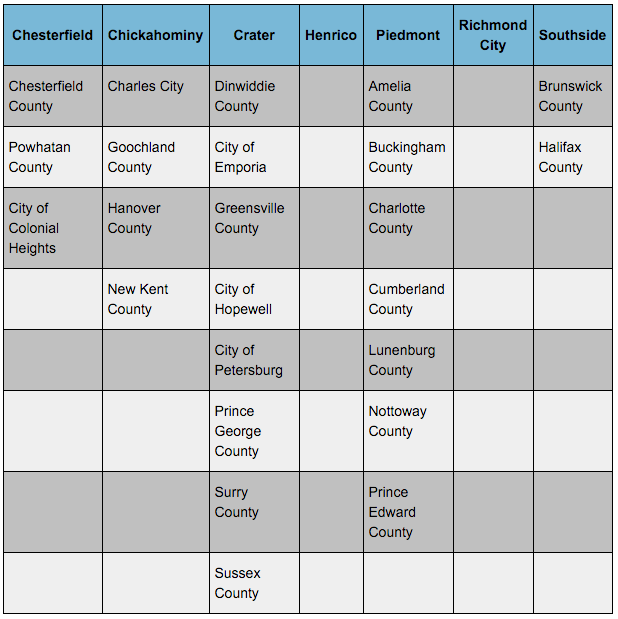 Central Virginia Cities and Counties
