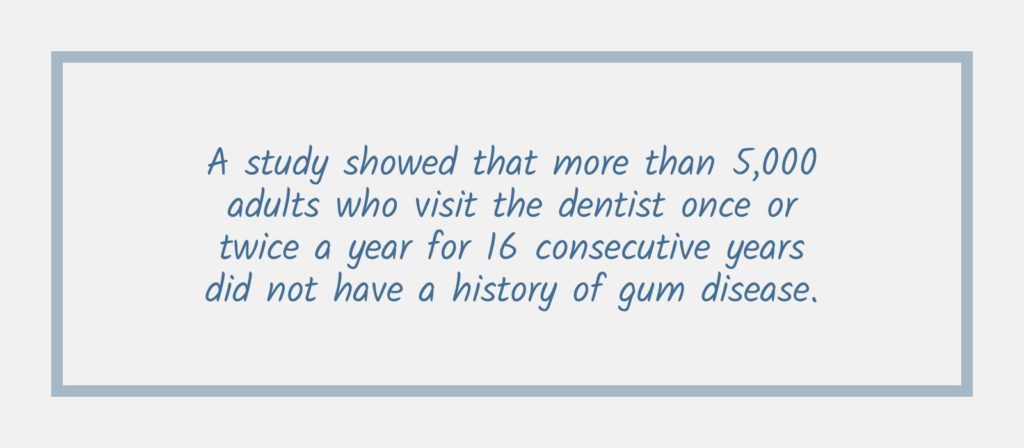 A factoid about Gum Disease 