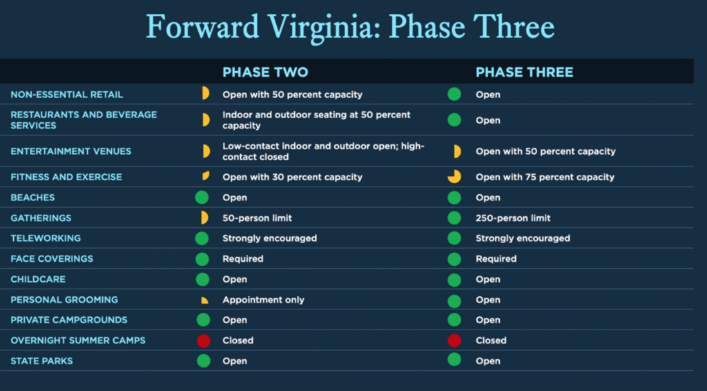 Forward VA Phase 3 Information for COVID